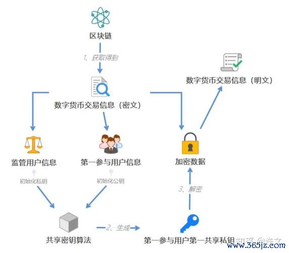 imtoken官网电脑版 数字资产投资受关注，im钱包用户投资故事及初体验解读