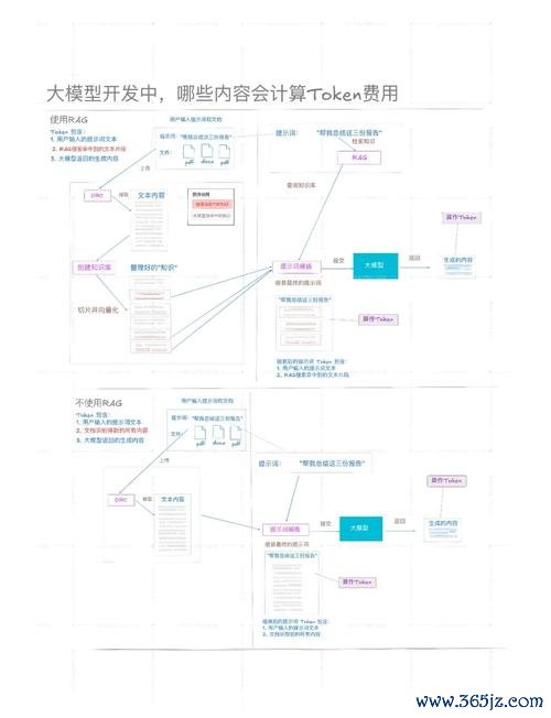 imtoken钱包官方网站 选择imToken官方钱包获取最新市场分析工具的优势与流程详解