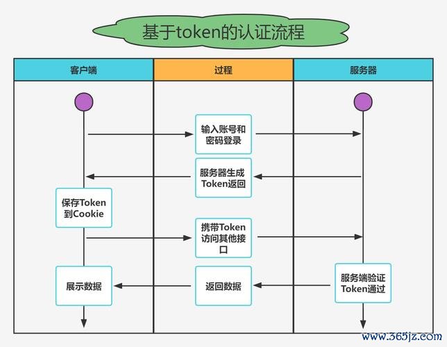 该银行卡验证的账户数过多_账户验证交易_如何通过tokenim钱包app设置二次验证，进一步增强账户的安全保护程度？